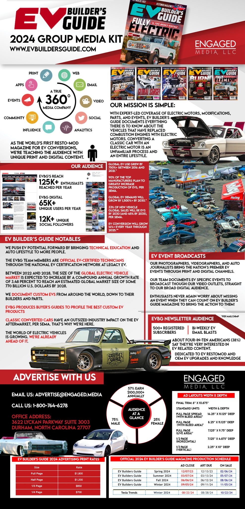 2024 EV Builder's Guide Media Kit - Motortopia - EVERYTHING Automotive!